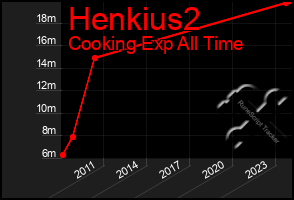 Total Graph of Henkius2