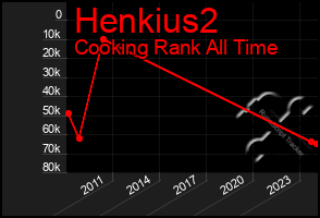 Total Graph of Henkius2