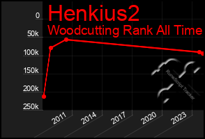 Total Graph of Henkius2