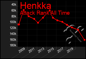 Total Graph of Henkka