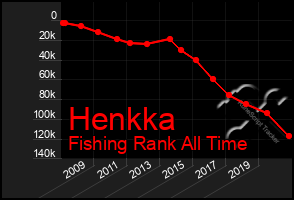 Total Graph of Henkka