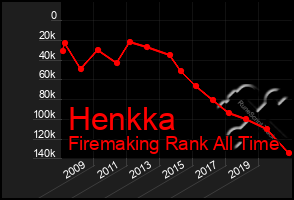 Total Graph of Henkka