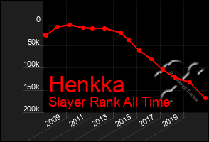 Total Graph of Henkka