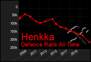 Total Graph of Henkka