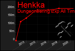 Total Graph of Henkka