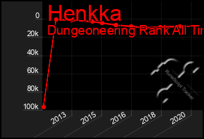 Total Graph of Henkka