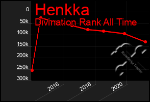 Total Graph of Henkka