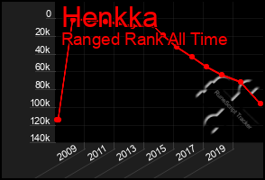 Total Graph of Henkka