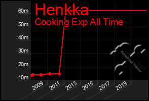 Total Graph of Henkka