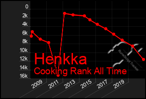 Total Graph of Henkka