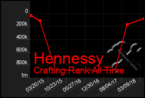 Total Graph of Hennessy