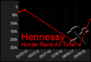 Total Graph of Hennessy