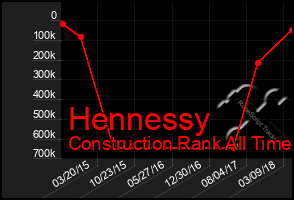 Total Graph of Hennessy