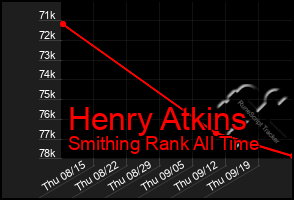 Total Graph of Henry Atkins