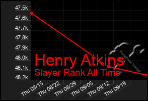 Total Graph of Henry Atkins