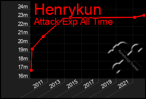 Total Graph of Henrykun
