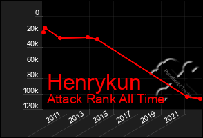 Total Graph of Henrykun