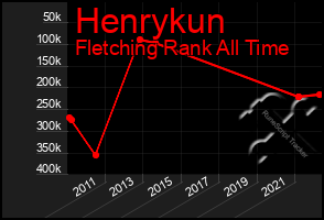 Total Graph of Henrykun