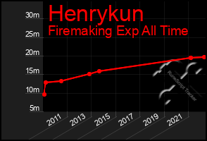 Total Graph of Henrykun