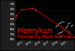 Total Graph of Henrykun