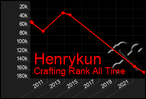 Total Graph of Henrykun