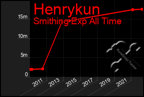 Total Graph of Henrykun