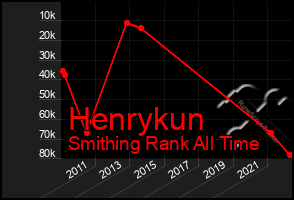 Total Graph of Henrykun