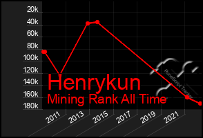 Total Graph of Henrykun