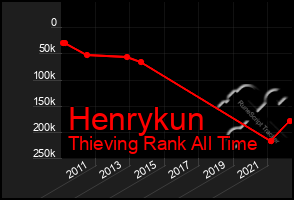 Total Graph of Henrykun