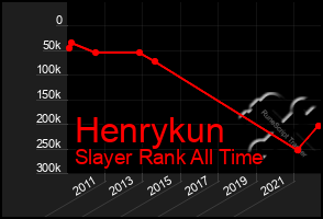 Total Graph of Henrykun
