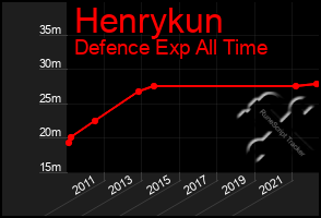 Total Graph of Henrykun