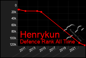 Total Graph of Henrykun