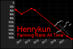 Total Graph of Henrykun