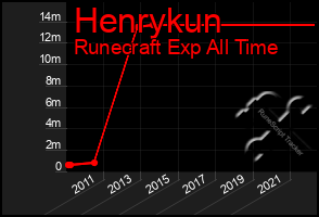 Total Graph of Henrykun