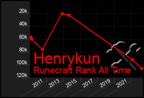 Total Graph of Henrykun