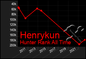 Total Graph of Henrykun