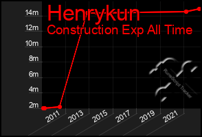 Total Graph of Henrykun