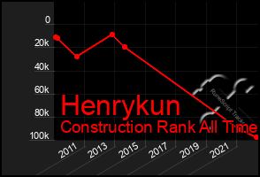 Total Graph of Henrykun