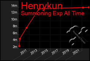 Total Graph of Henrykun