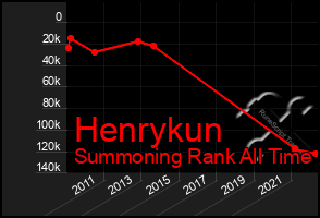 Total Graph of Henrykun