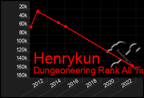 Total Graph of Henrykun