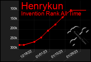 Total Graph of Henrykun