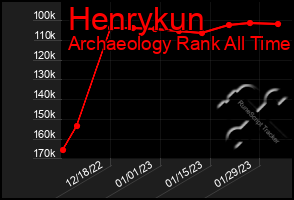 Total Graph of Henrykun