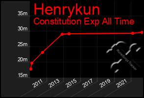Total Graph of Henrykun