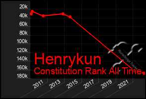 Total Graph of Henrykun