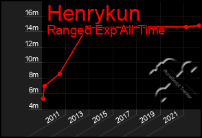 Total Graph of Henrykun