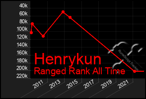 Total Graph of Henrykun