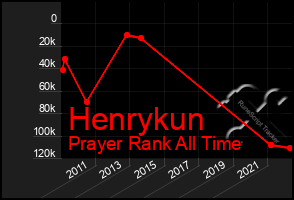 Total Graph of Henrykun