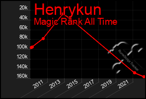 Total Graph of Henrykun