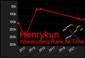Total Graph of Henrykun